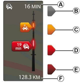 tomtom symbols